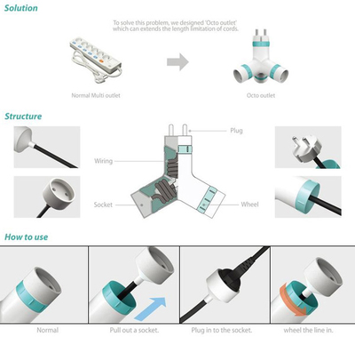 十大插座創意產品設計欣賞 科技與實用并蓄的新奇家用作品集